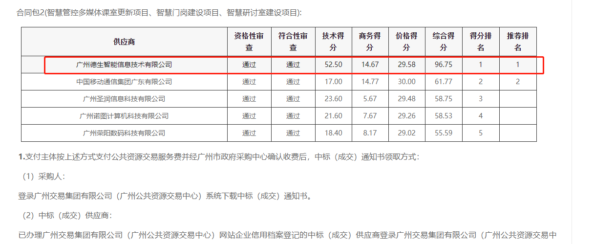 M币钱包官网喜提大标！ 智慧校园一卡通，助力广州市技师学院校园信息化建设